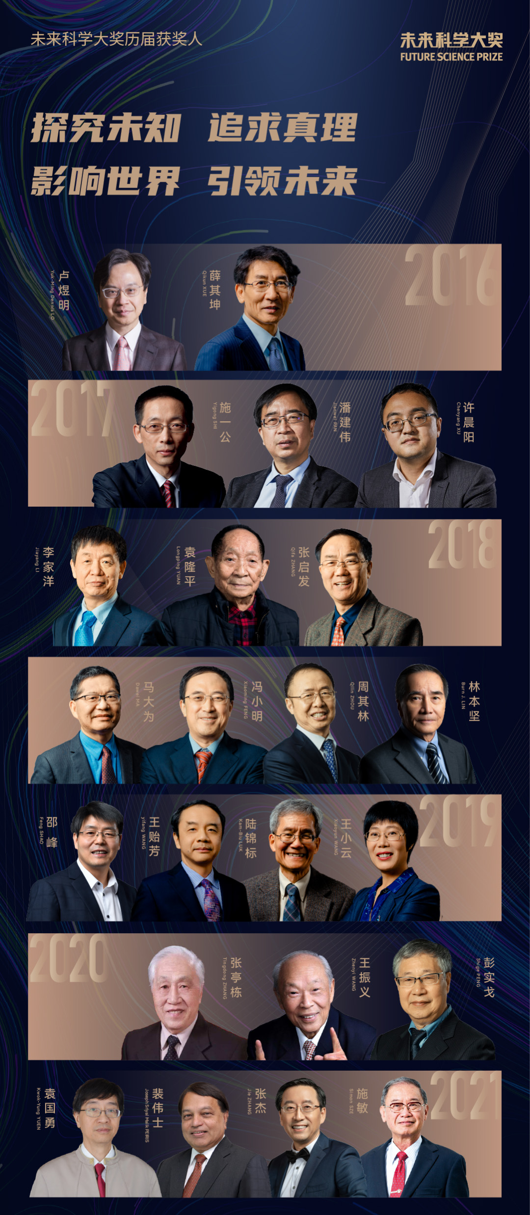 未來科學(xué)大獎(jiǎng)歷屆獲獎(jiǎng)人