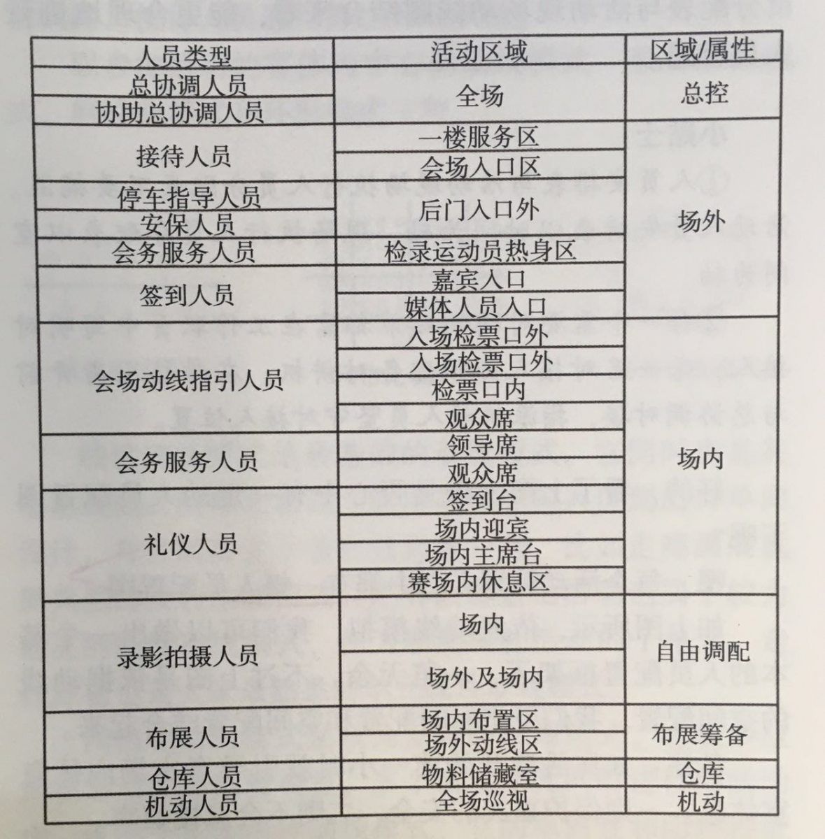 活動策劃組織要素之人員激活、結(jié)對管理