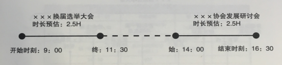 活動策劃組織六要素之時(shí)刻 伍方會議服務(wù)